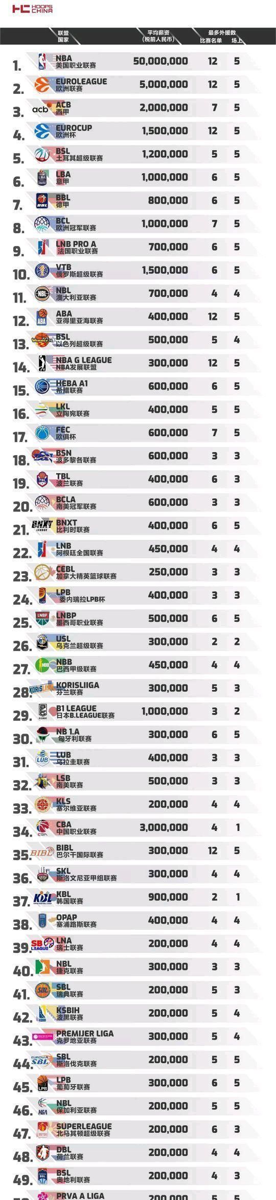 在U17世界杯1/4决赛阿根廷3-0战胜巴西的比赛中，他上演帽子戏法，一人包办全部进球。